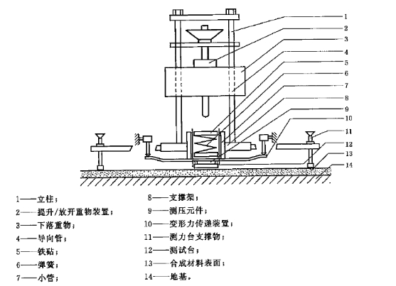 GB14833沖擊吸收、垂直變形試驗(yàn)儀